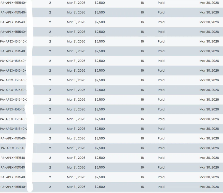 March 2026 · $2,500 payouts, every row paid
