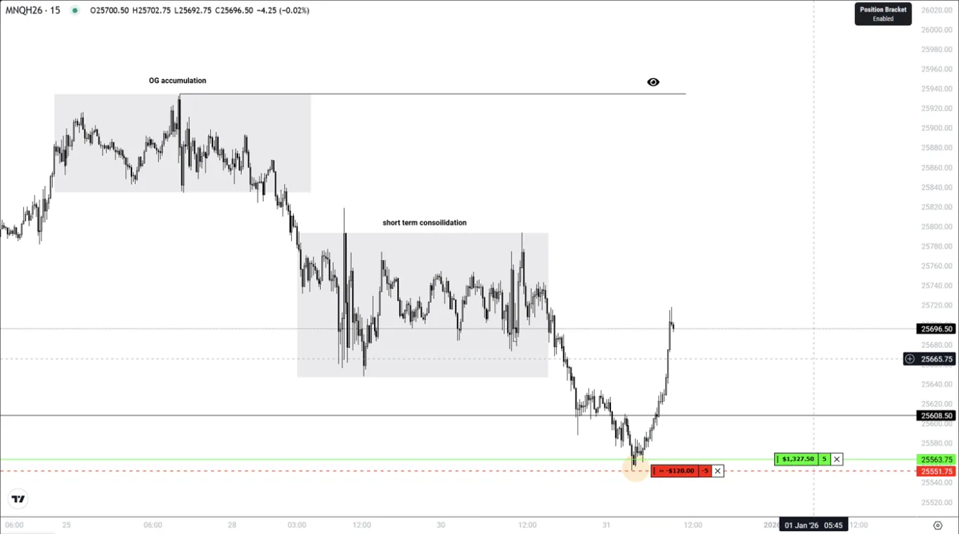 Live position · +$1,327 · MNQ