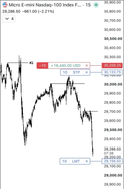 Live position · +$18,440 off the key level