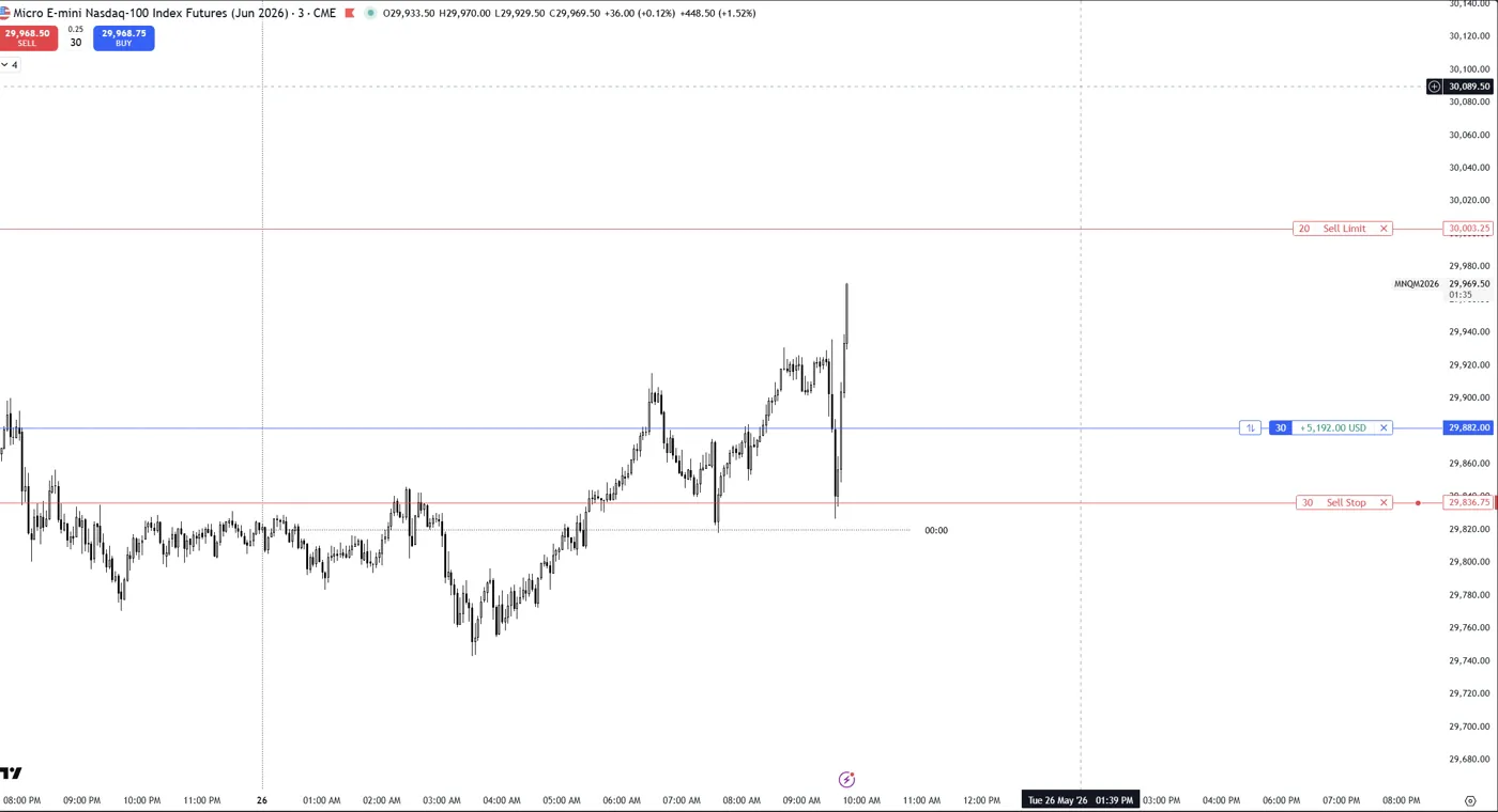 Live position · +$5,192 · MNQ