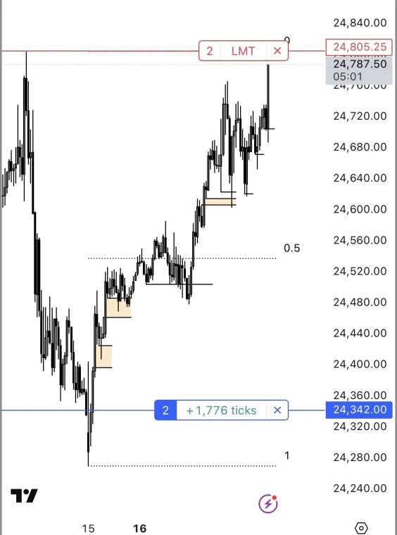 Live trade · +1,776 ticks
