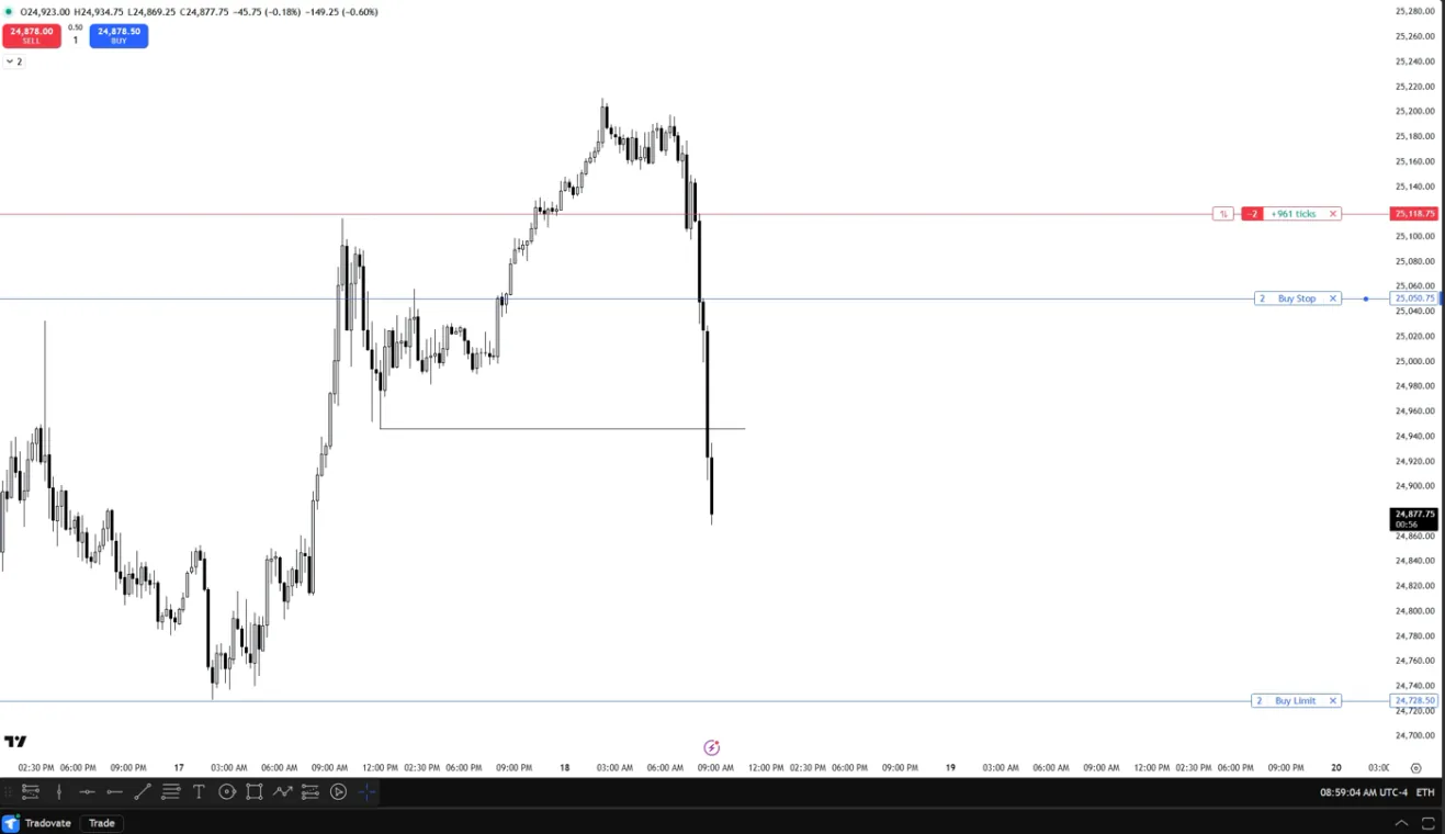 Live trade · +961 ticks
